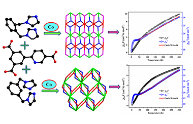 Structural Diversity and Magnetic Properties of Two Coordination Polymers Based on 6-(3,5-Dicarboxylphenyl)nicotinic Acid 2011-3354